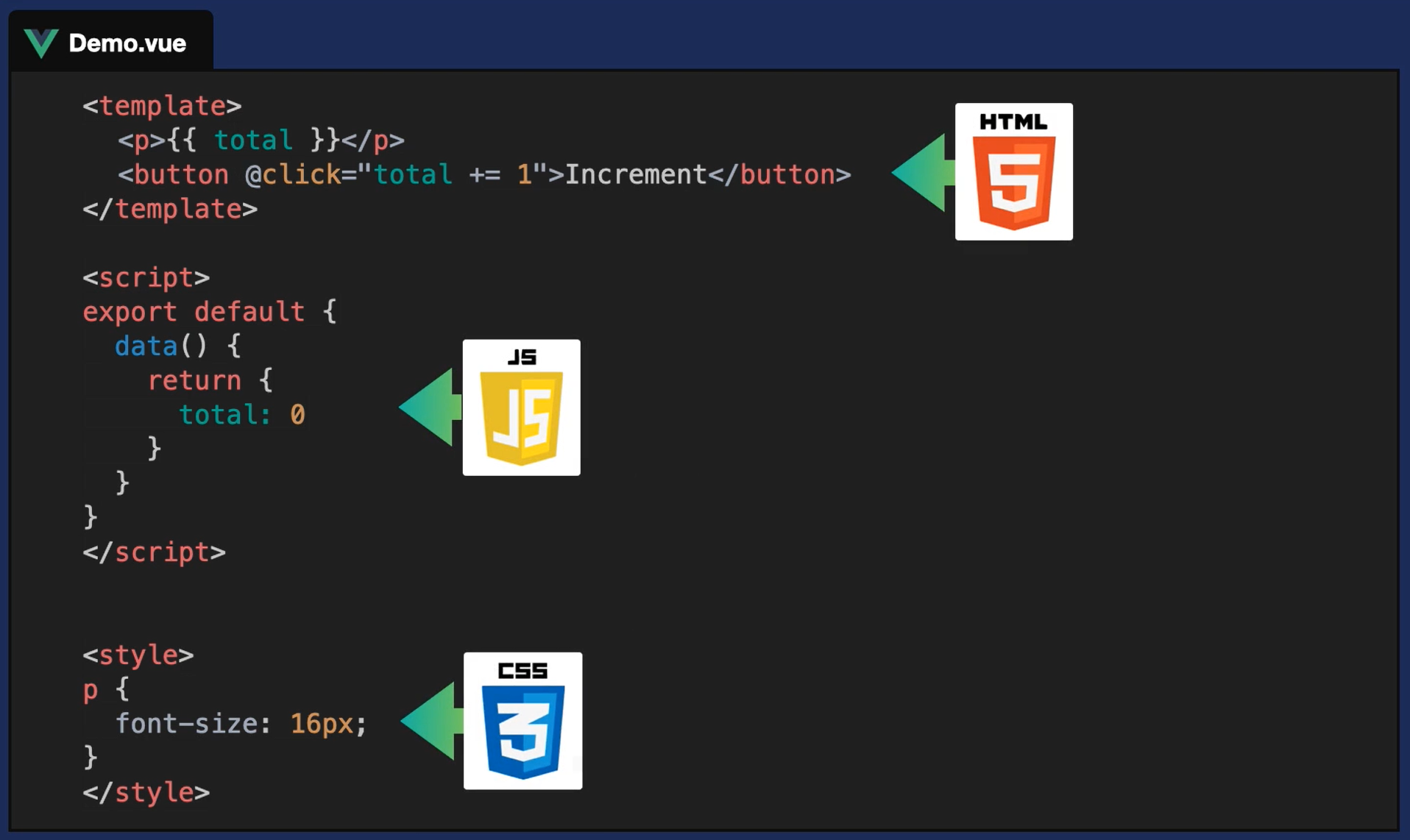 Capture d'une démo de code du framework Vue JS.