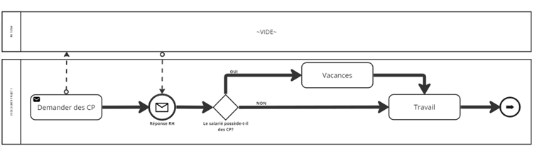 Modélisation de flux de message entre deux piscines