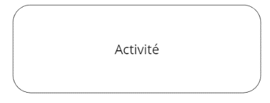 élément BPMN activité