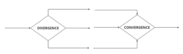 Passerelle divergente et convergente