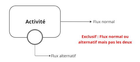 événement de frontière interruptif