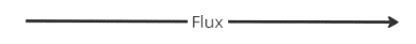 Flèche flux BPMN