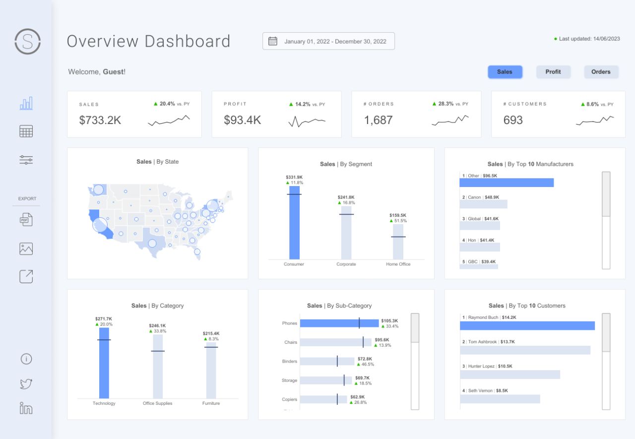 Dashboard application Tableau