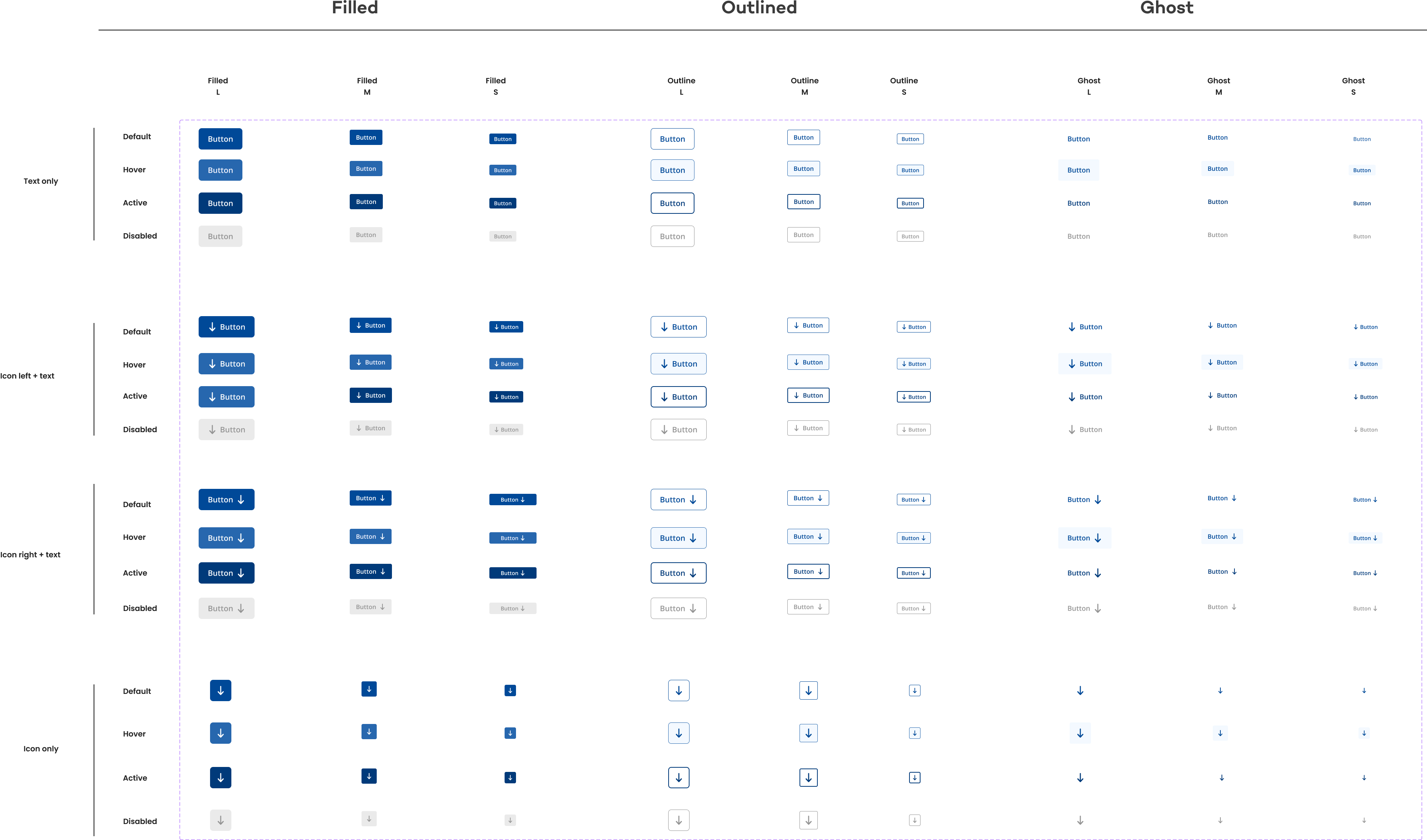 Structure du composant button © Goweb