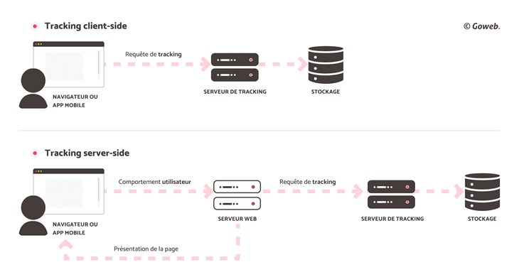 tracking server side analytics