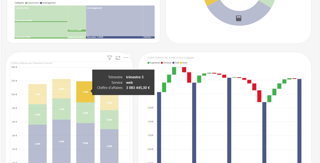 Tableau De Bord Power Bi