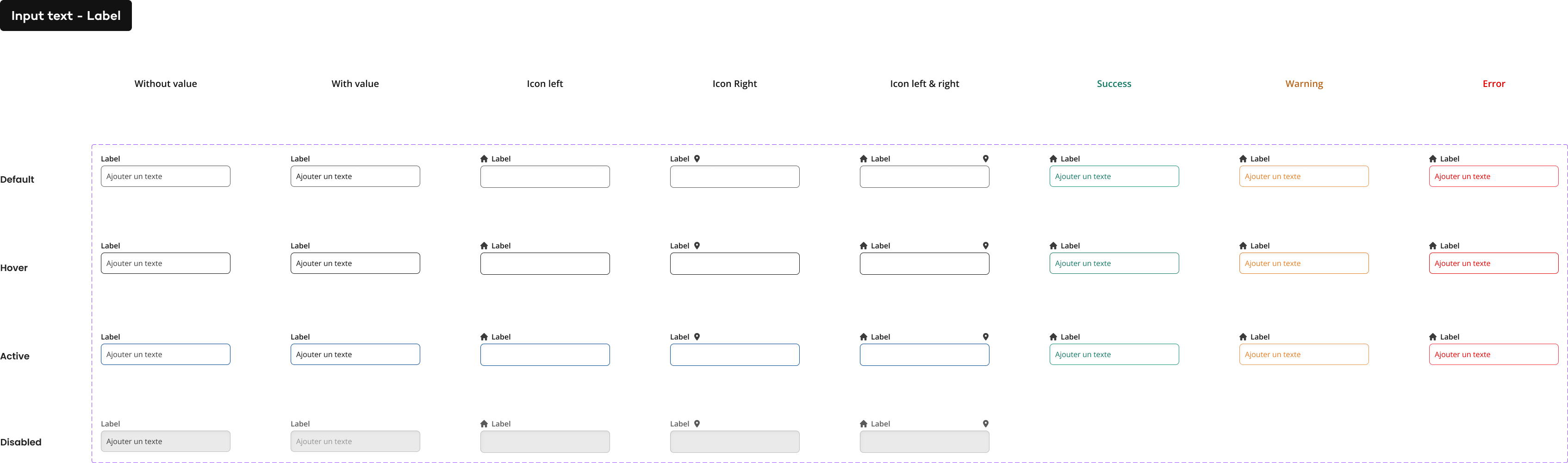 Les différentes propriétés input text © Goweb